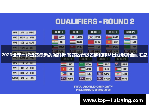 2026世界杯预选赛最新战况剖析 各赛区晋级名额和球队出线形势全面汇总