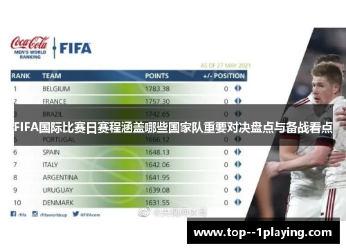 FIFA国际比赛日赛程涵盖哪些国家队重要对决盘点与备战看点