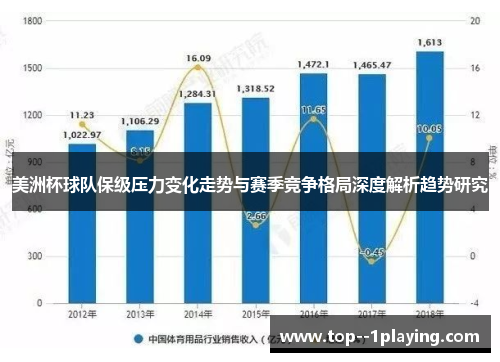 美洲杯球队保级压力变化走势与赛季竞争格局深度解析趋势研究