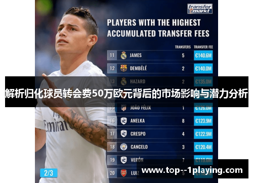 解析归化球员转会费50万欧元背后的市场影响与潜力分析