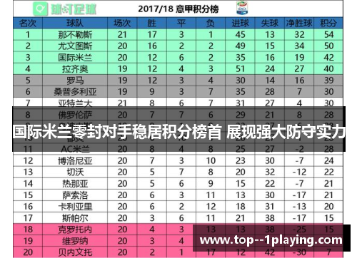 国际米兰零封对手稳居积分榜首 展现强大防守实力